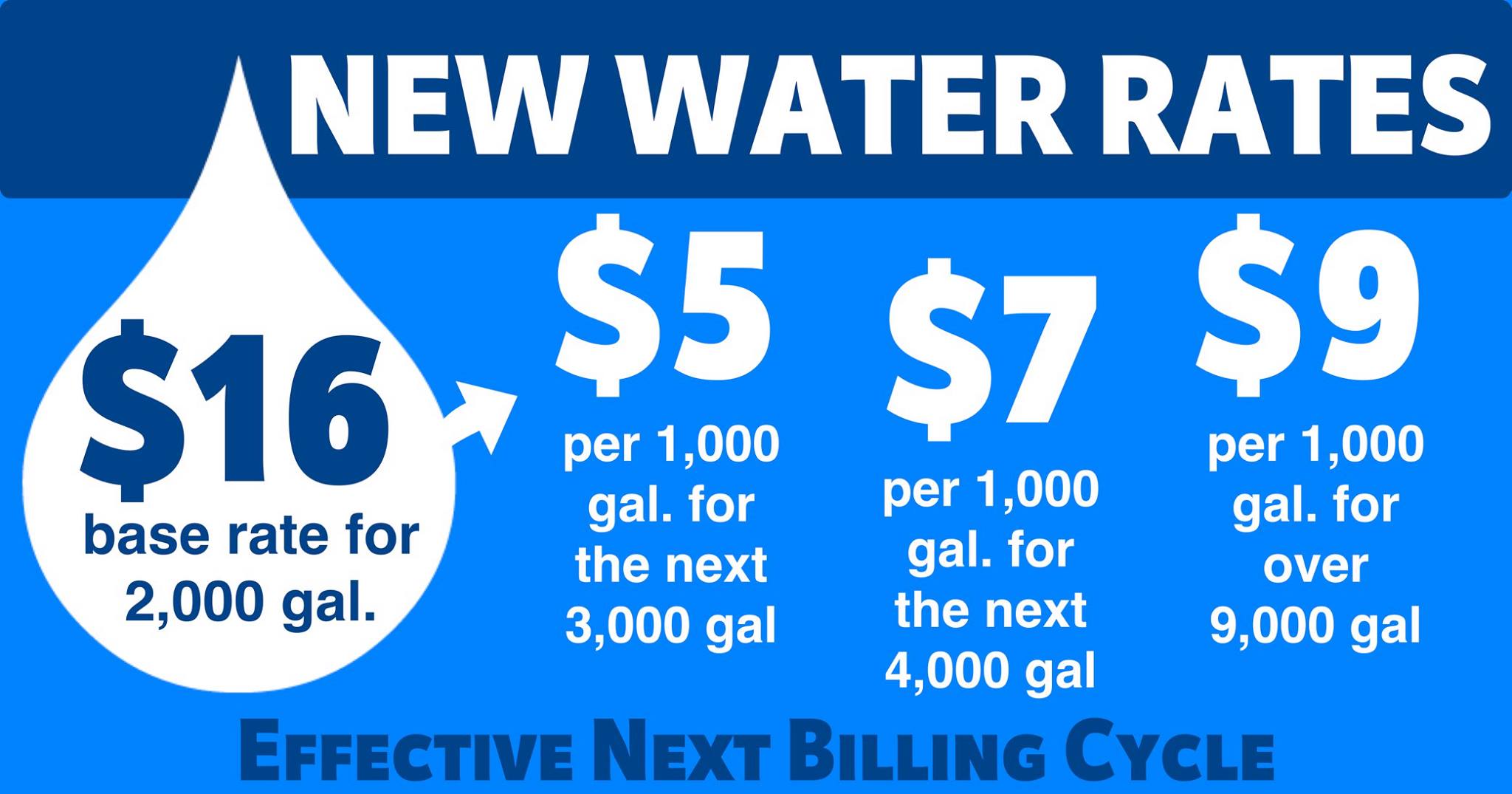 ouc water rates